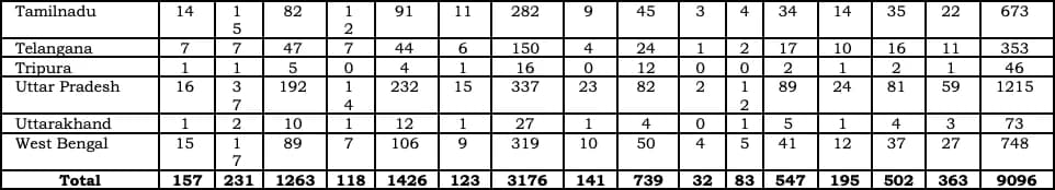  Constable Technical Tradesmen details